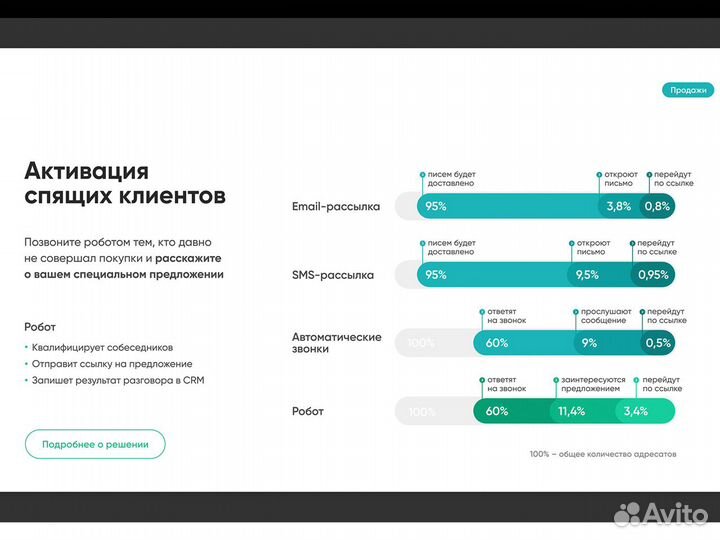 Лидогенерация Умный робот Холодные Звонки по Базе