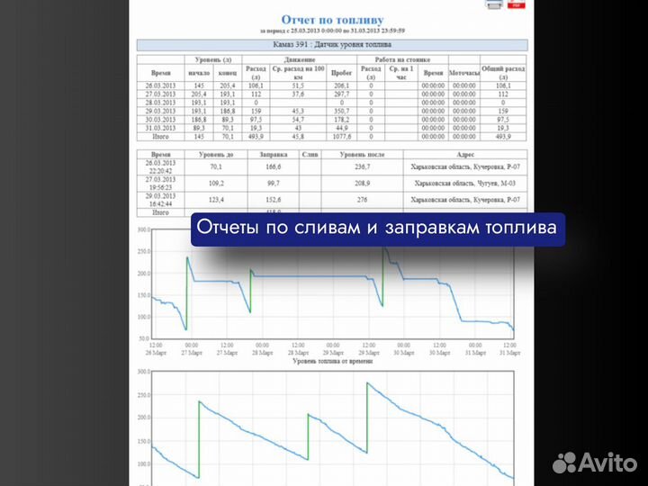 Установка глонасс gps для жкх