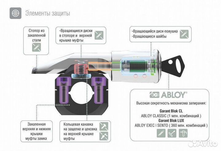 Гарант блок люкс для chery + установка/доставка