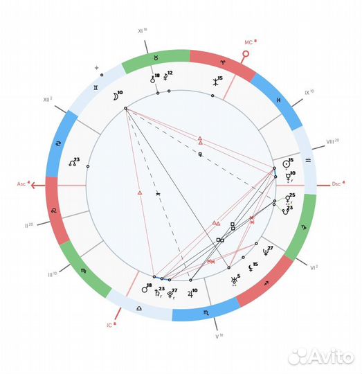Астролог/психолог (отношения)