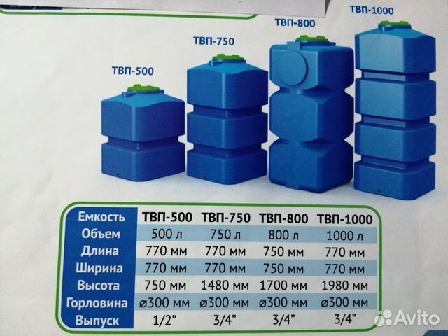 Прямоугольные ёмкости