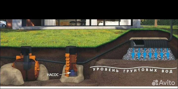 Септик без откачки
