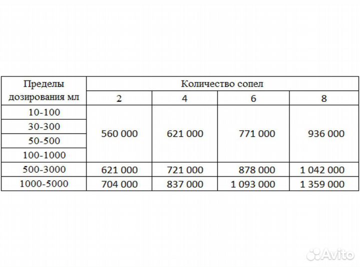 Машина для розлива густых продуктов FLT