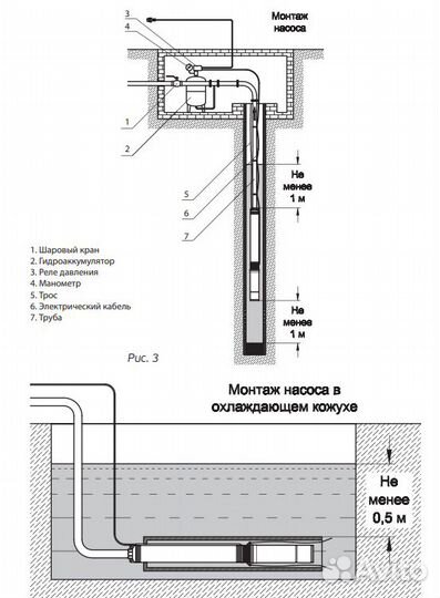 Насос скважинный Акватек SP 2,5