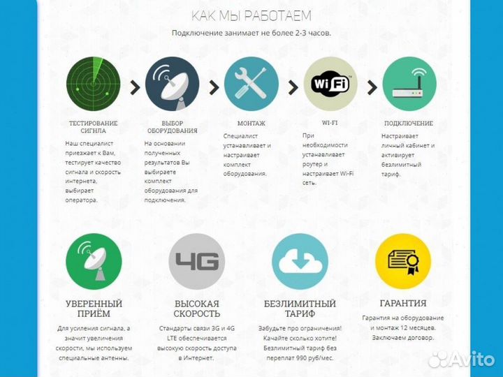 Интернет в загородный дом набор № 69