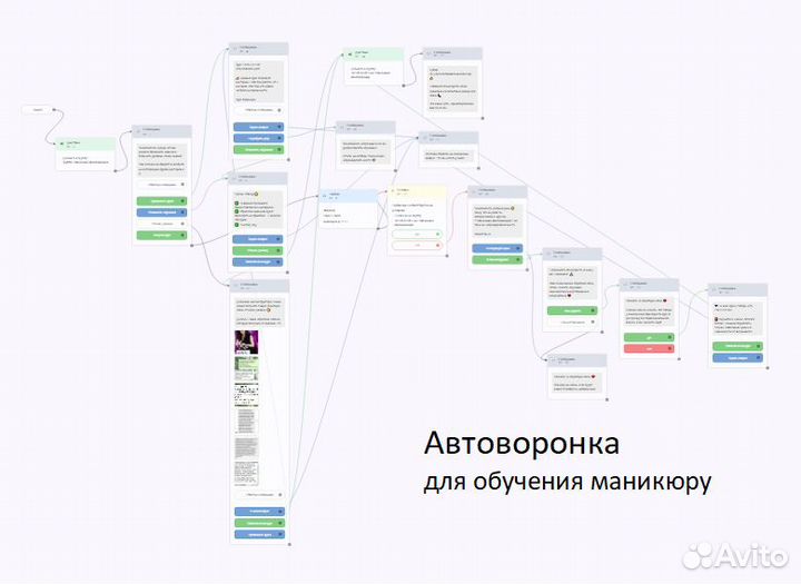 Вк чат бот, Сенлер, рассылка, продвижение