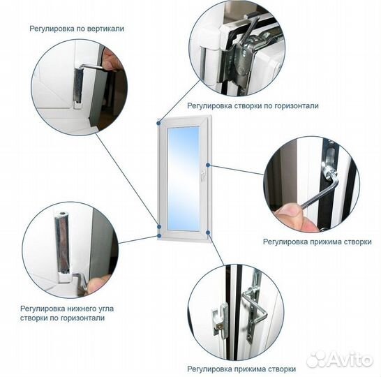 Ремонт пластиковых окон пвх любой сложности