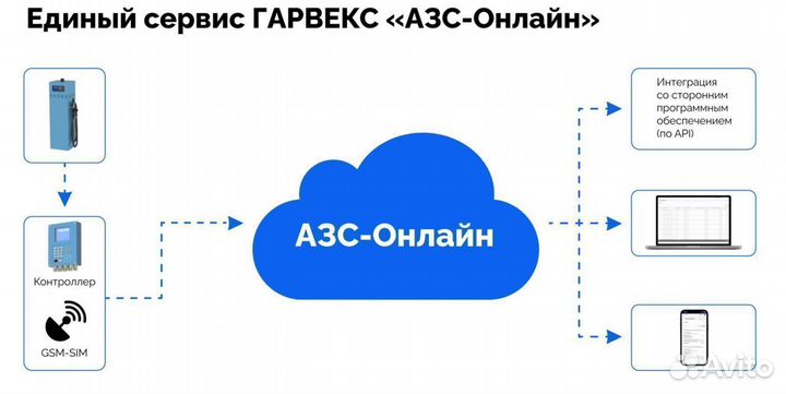 Топливораздаточная колонка нева А822