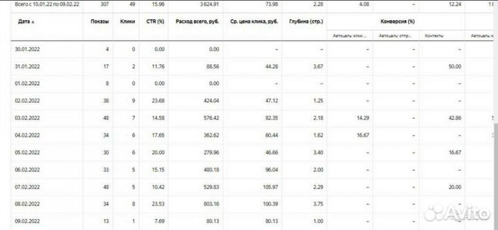 Директолог/Контекстолог