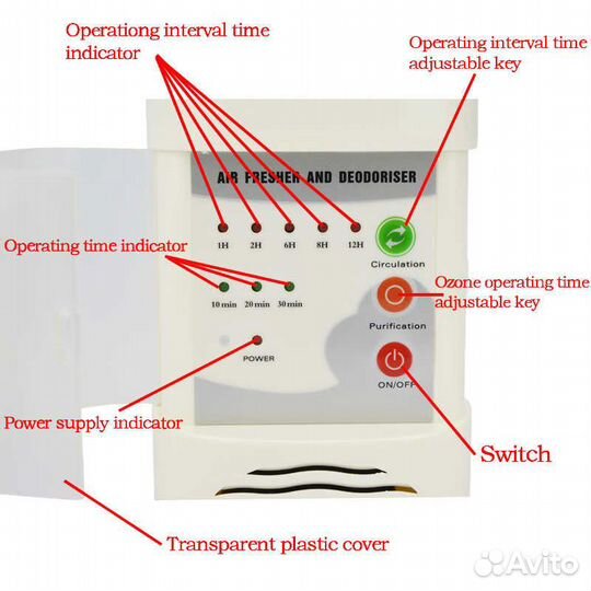 Бактерицидный Озонатор(очиститель) воздуха atwfs