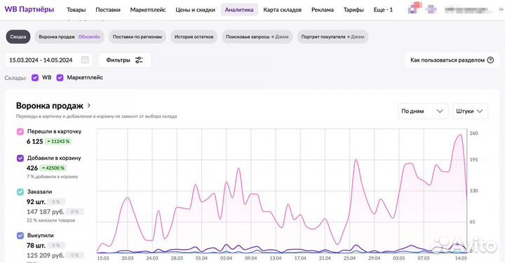 Готовый бизнес на Wildberries