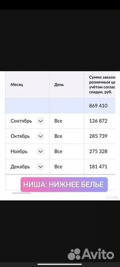 Консультация Озон, Вайлдберриз (вб), Яндекс Маркет