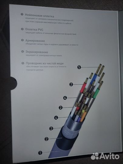 Кабель displayport hdmi 4к