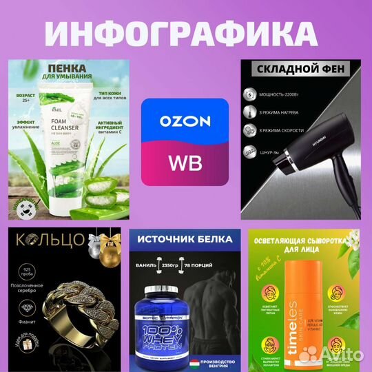 Обучение инфографика для Wb и Ozon