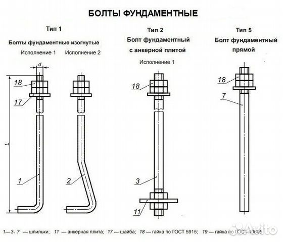 Схема расположения фундаментных болтов