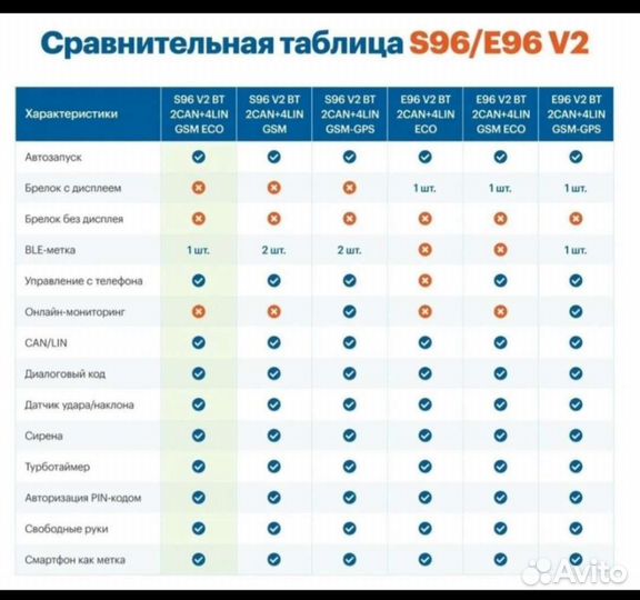 StarLine S96 (S66) v2 BT 2CAN+4LIN 2SIM GSM