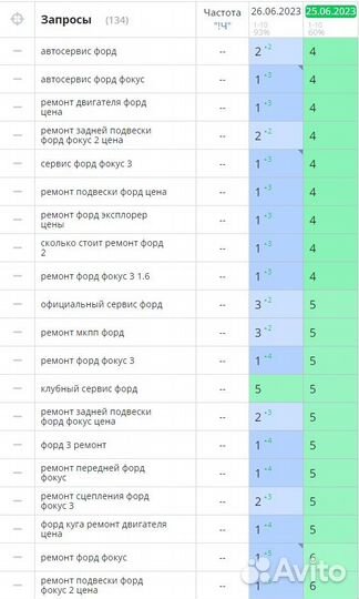SEO оптимизация. Продвижение сайта в топ Яндекса