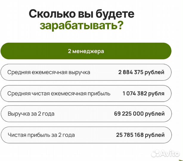 Прибыльная франшиза Всё хорошо