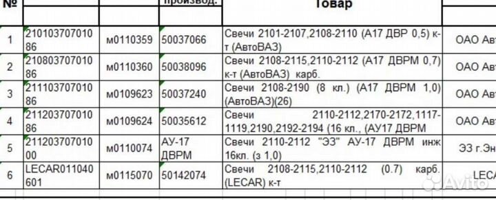 Свечи зажигания