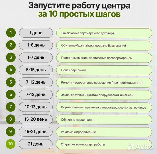 Открой бизнес к Новому году