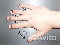 Penspinning, Кручение вращение ручки, Pen spinning