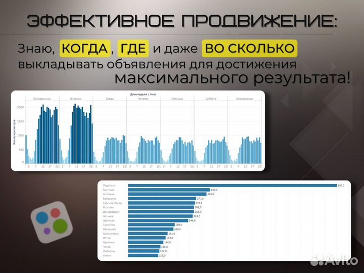 Авитолог / Маркетолог / Продвижение на Авито