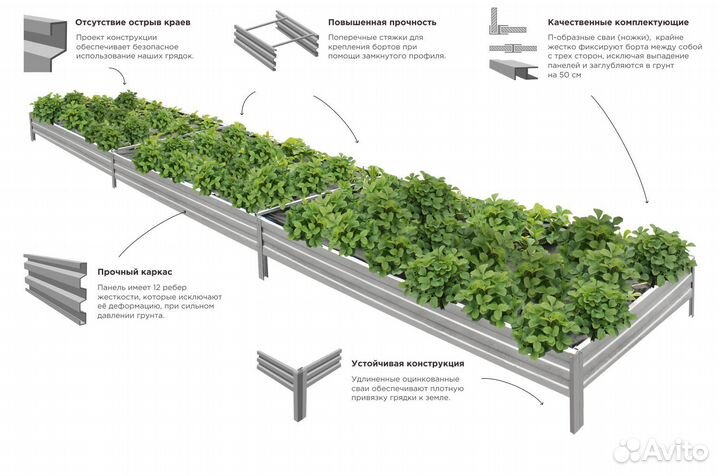 Грядки оцинкованные