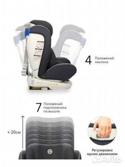 Детское автокресло happy baby unix
