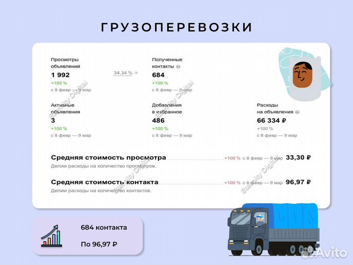 Авитолог / ведение аккаунта / консультация