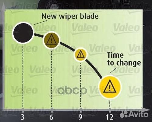 Щётка стеклоочистителя