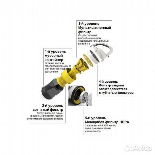 Пылесос karcher VC 3 premium