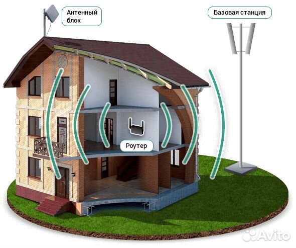 Интернет в частный дом с wifi роутером