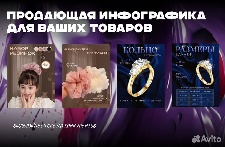 Инфографика для маркетплейсов. Дизайн карточек