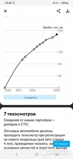 Hyundai Elantra 1.6 МТ, 2006, 199 999 км
