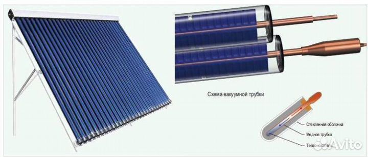 Солнечные коллекторы гелиосистема отопление 200квм