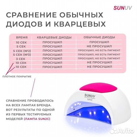 Лампа для ногтей