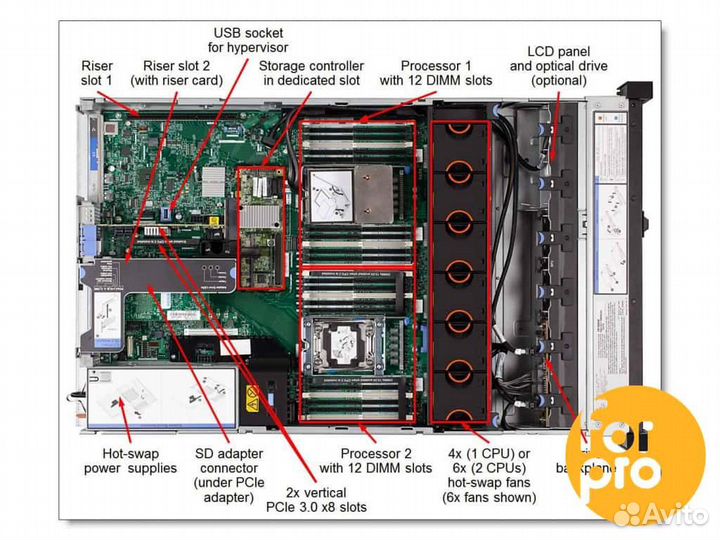 Сервер IBM X3650 M5 8SFF 2xE5-2673v3 96GB, M5210