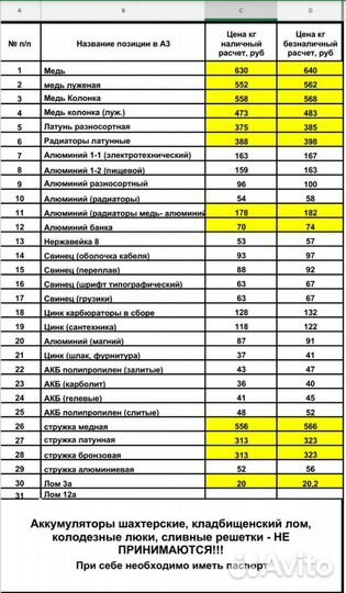 Прием металлолома