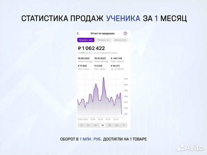 Наставничество Wildberries