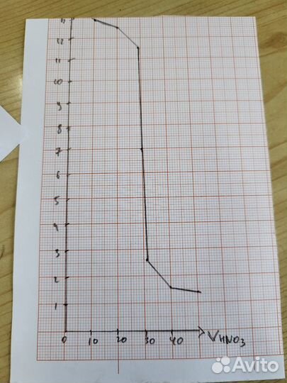 Помощь по химии