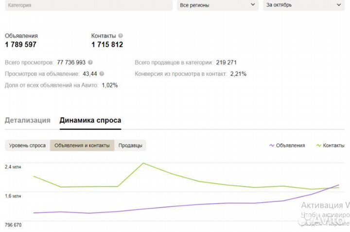 Услуги авитолога / авитолог