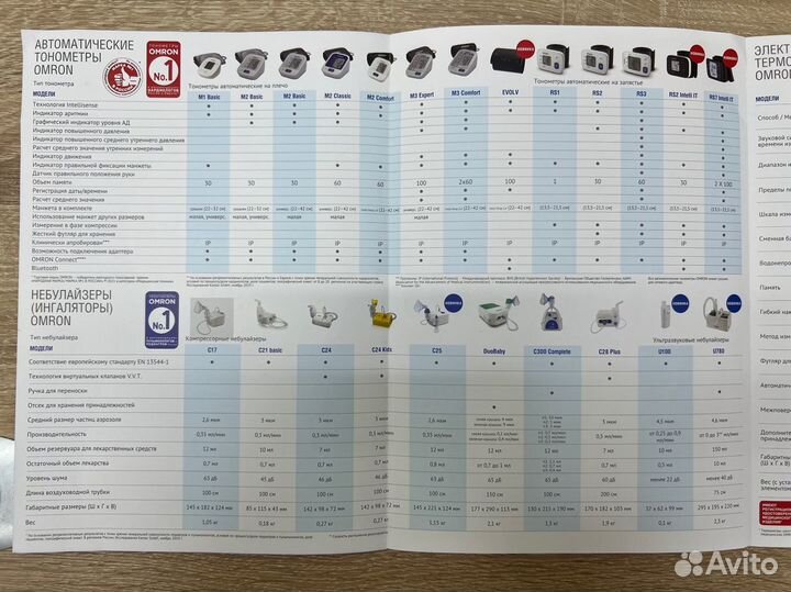 Тонометр omron m3 expert