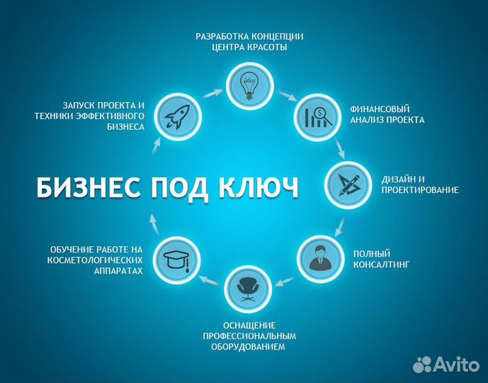 Развитие бизнеса Продажи Маркетинг