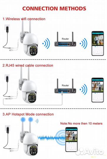 Новая камера видеонаблюдения Bоavison HD 8MP WiFI