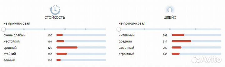 Dior Joy by Dior 90 мл тестер
