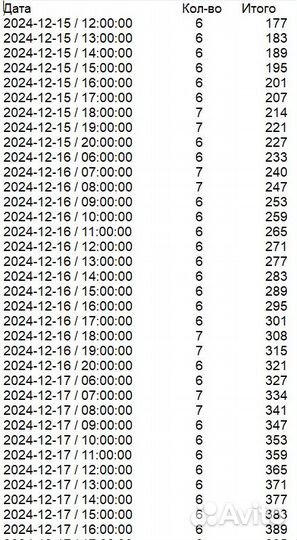 Программы подготовки таблиц Автозагрузки PRG-4146