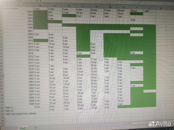 Монеты СССР (обмен)