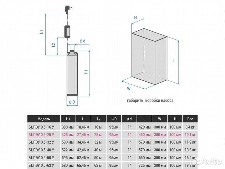 Скважинный насос Водолей бцпэу 0,5-25У