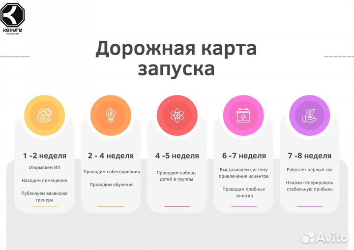 Франшиза Керуги с доходом + 300 к