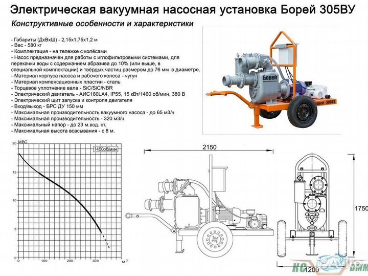 Мотопомпа электрическая Борей 305 ву